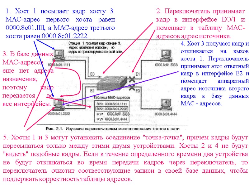 1. Хост 1 посылает кадр хосту 3. МАС-адрес первого хоста равен 0000.8c01.llll, а МАС-адрес